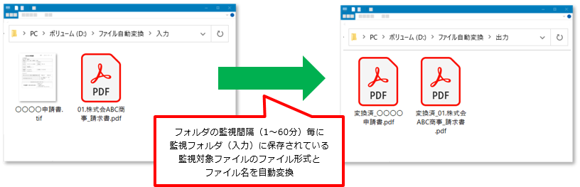 QuickスキャンV6 ファイル自動変換ツール利用イメージ